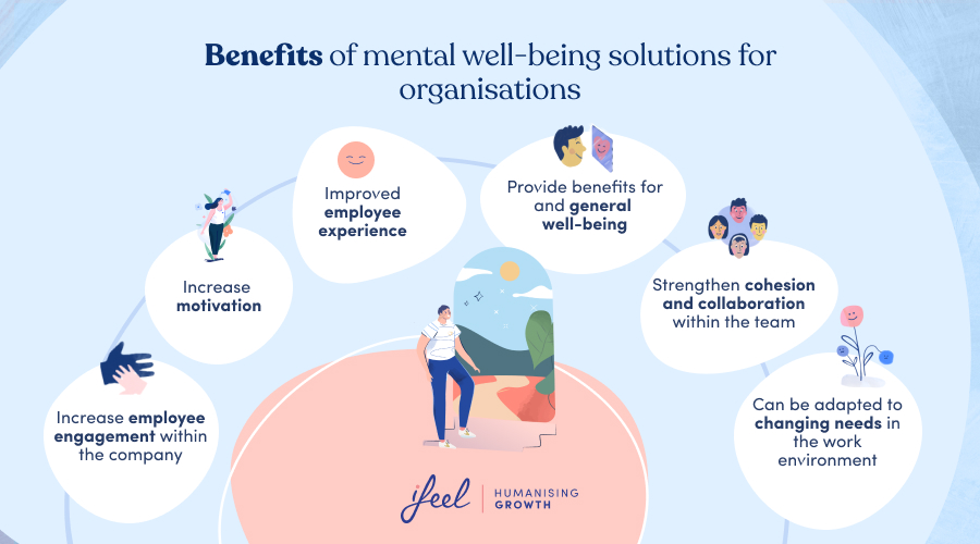 culture of well-being in enterprises
