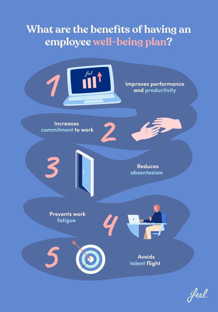 well-being programs for employees